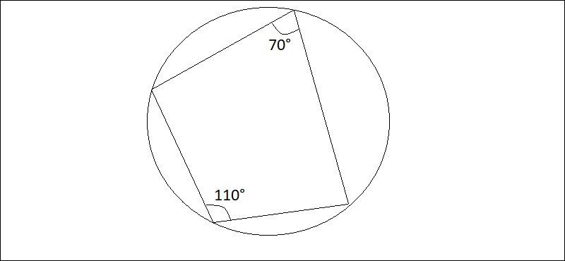 Chứng minh tứ giác có tổng 2 góc đối bằng 180° Chứng minh tứ giác có tổng 2 góc đối bằng 180°