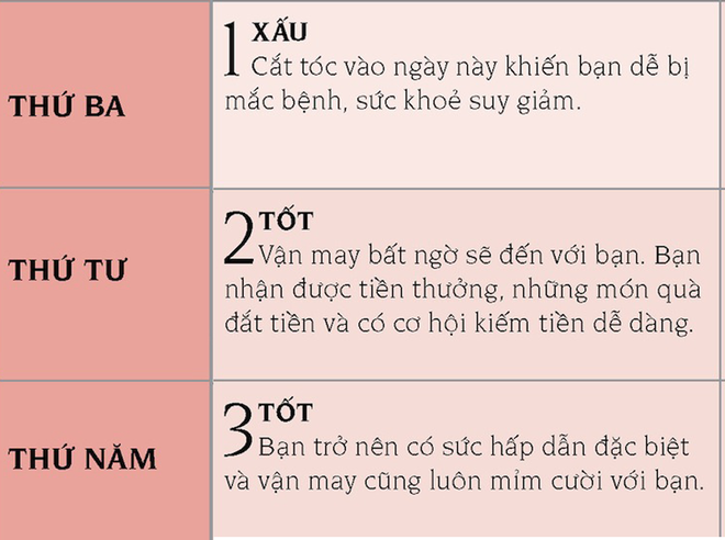 Cắt tóc vào ngày nào trong tháng 7 sẽ gặp vận may?