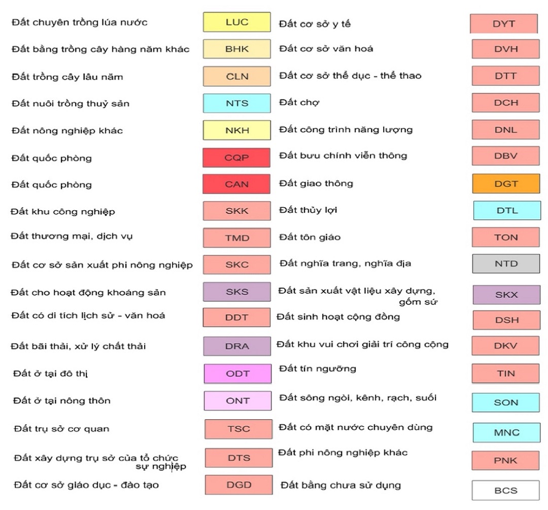 4.2 Bảng Các Ký Hiệu Màu Sắc Trên Bản Đồ Quy Hoạch Sử Dụng Đất