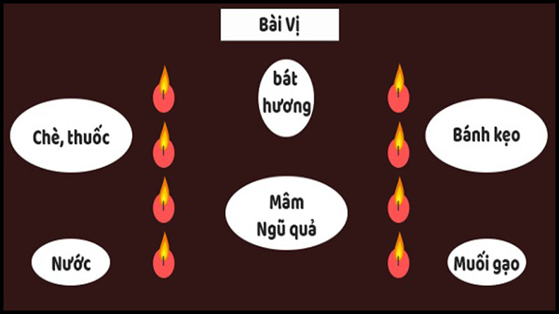 Cách bố trí mâm cúng sao Thái Bạch