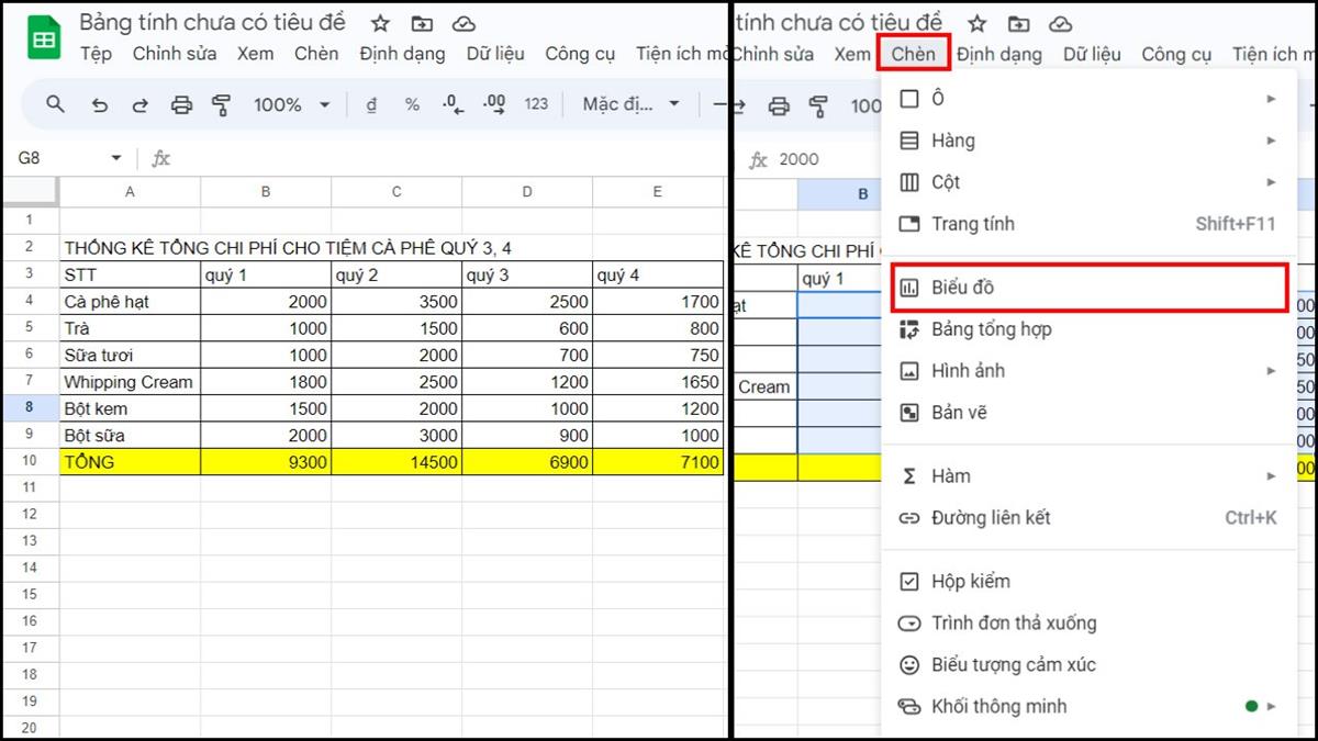 hãy truy cập vào trang web Google Sheets > Lưu ý hãy chuẩn bị các dữ liệu có sẵn từ trước > Tiếp theo, hãy nhấn chọn Chèn > Tiếp tục, nhấn chọn vào mục Biểu đồ.