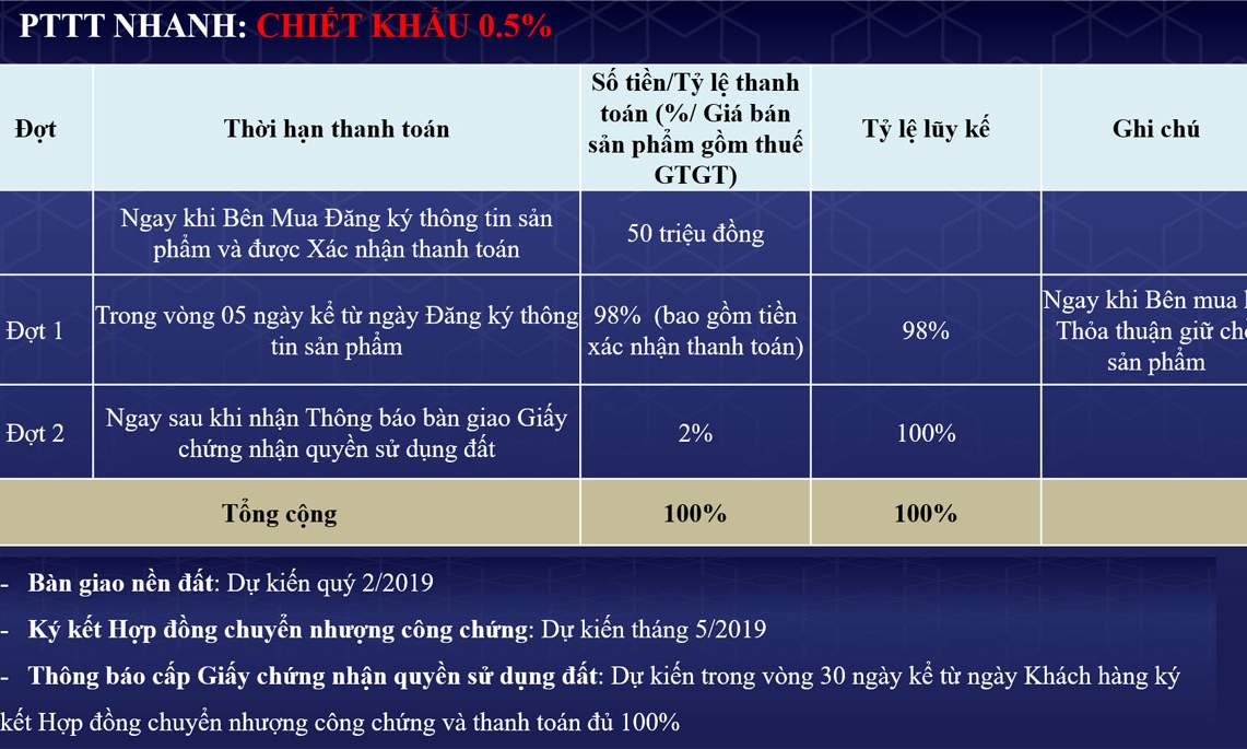 Lộc Phát Residence