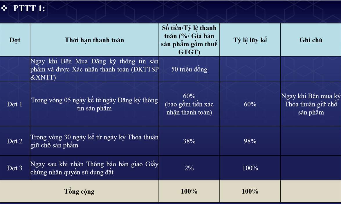 Lộc Phát Residence