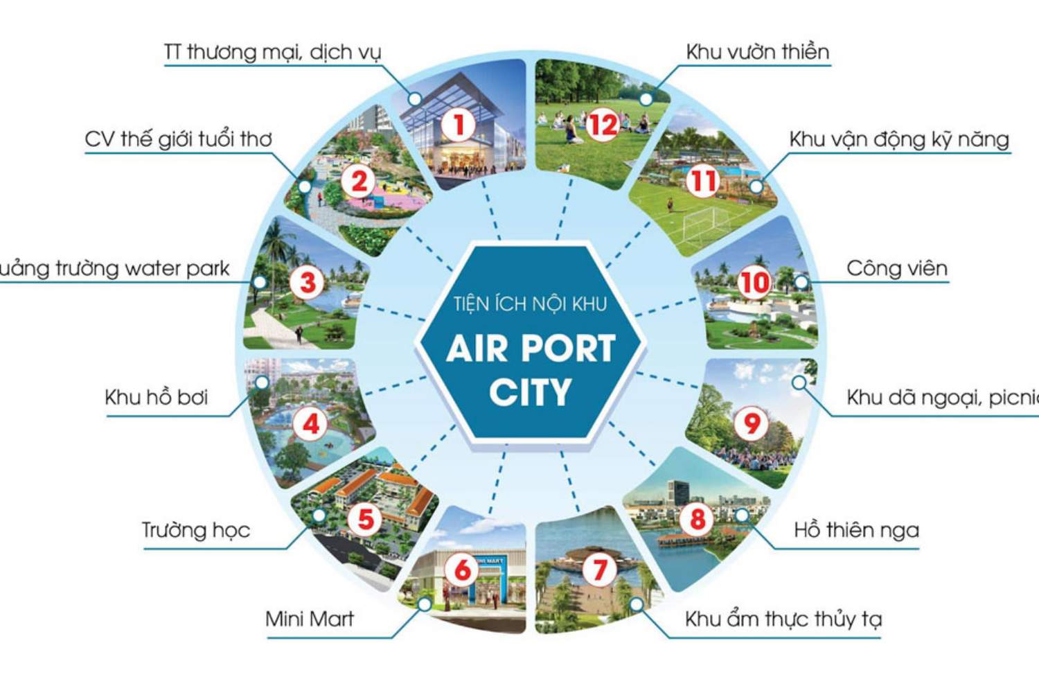 Long Thành Airport City