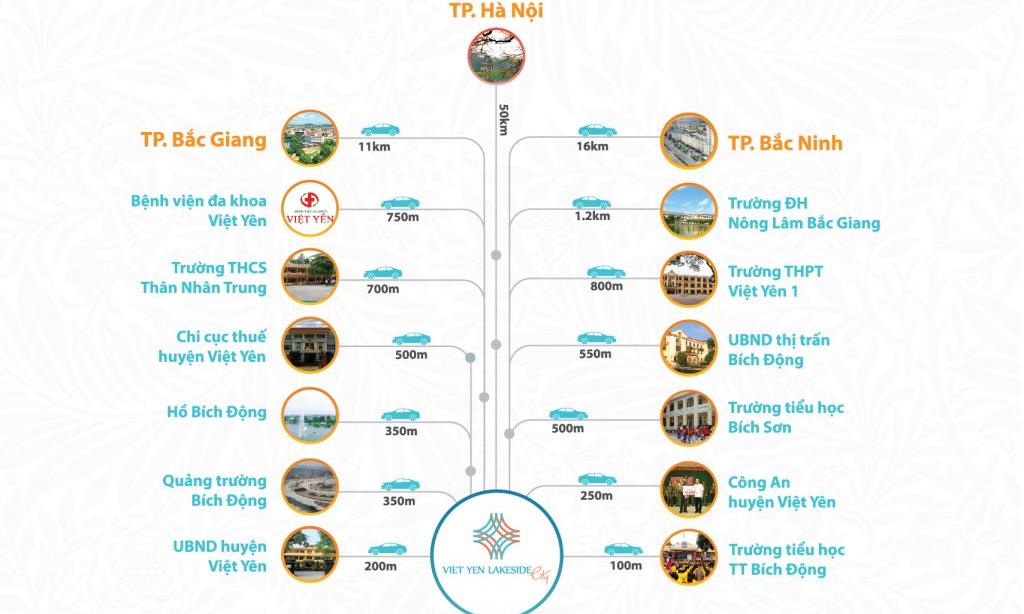 Việt Yên Lakeside City Việt Yên Lakeside City