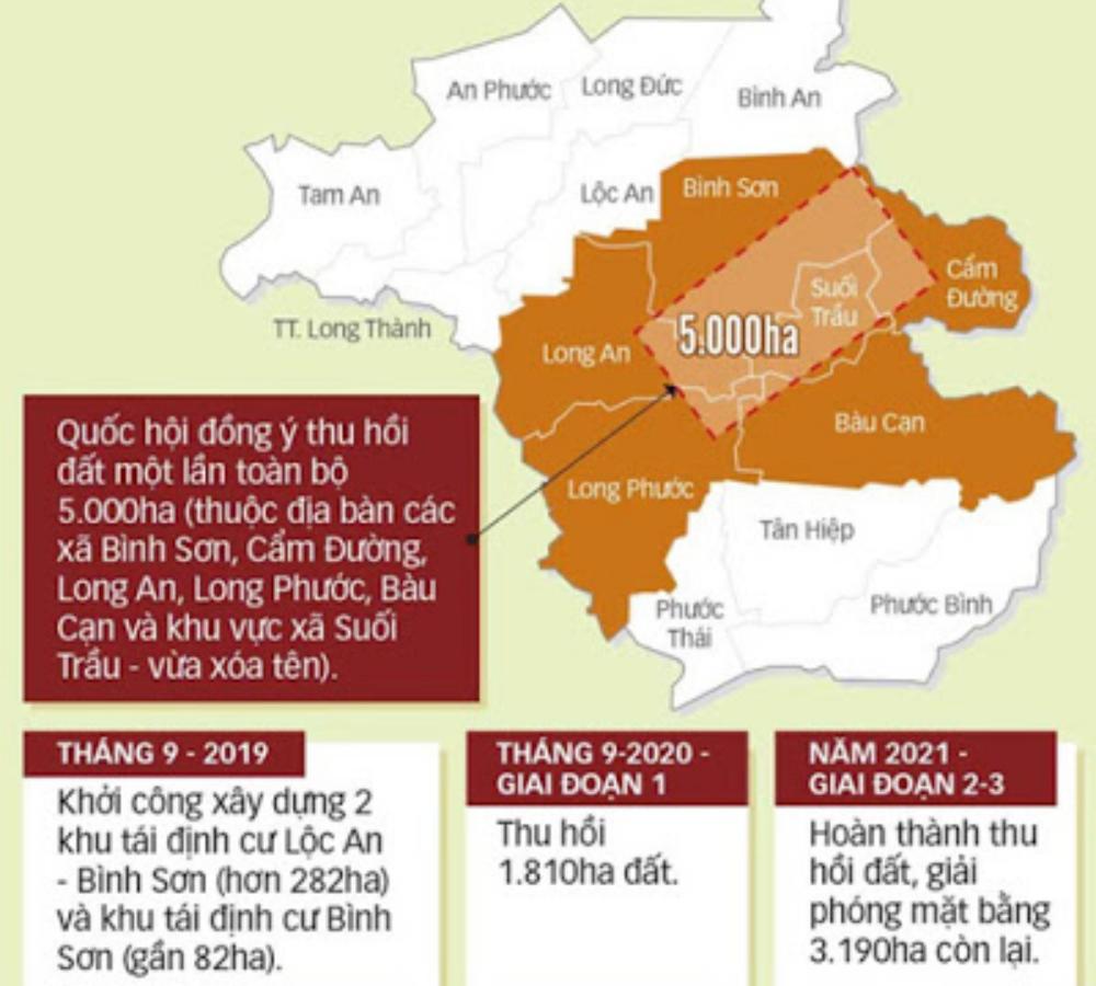 Long Thành Riverside