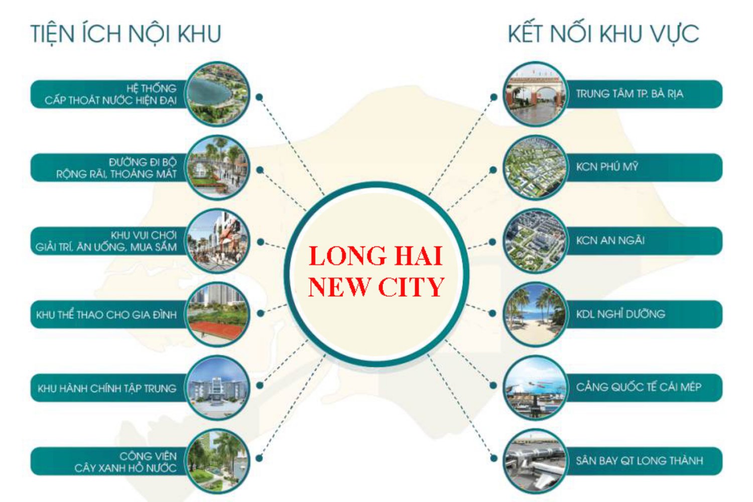 Long Hải New City