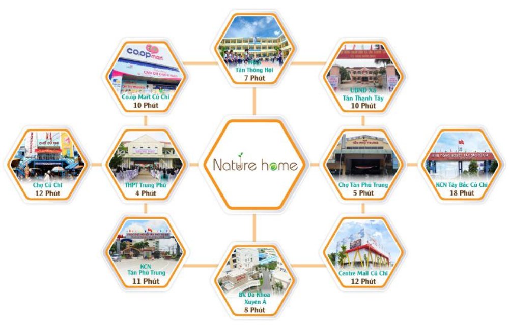 Nature Home Củ Chi Nature Home Củ Chi