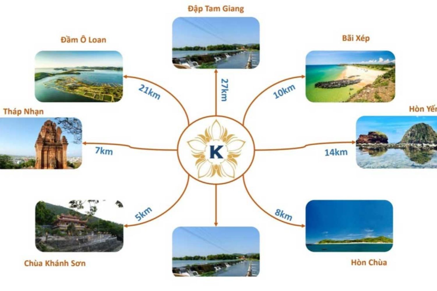 Kallias Complex City Kallias Complex City