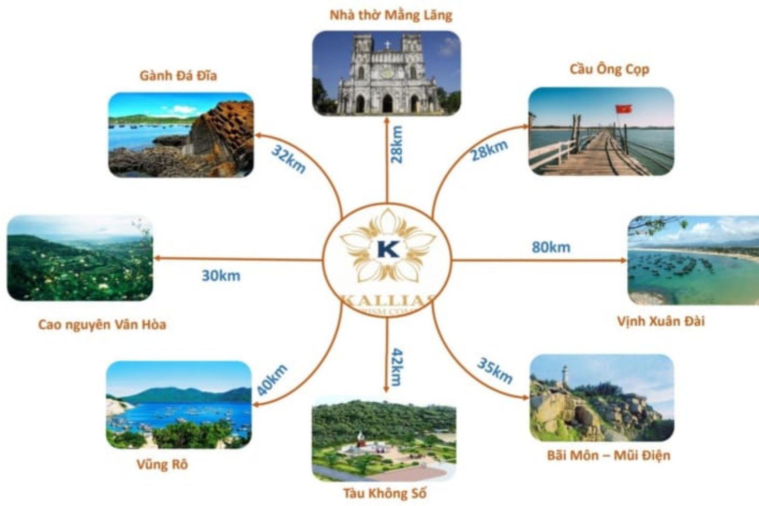 Kallias Complex City Kallias Complex City