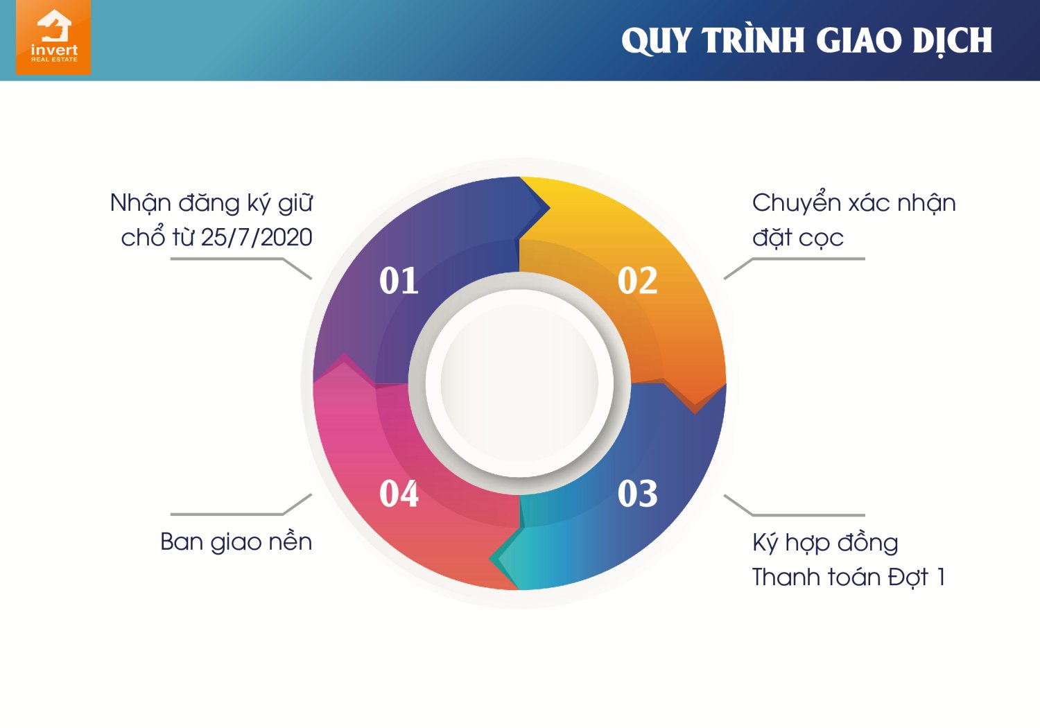 The New City Châu Đốc