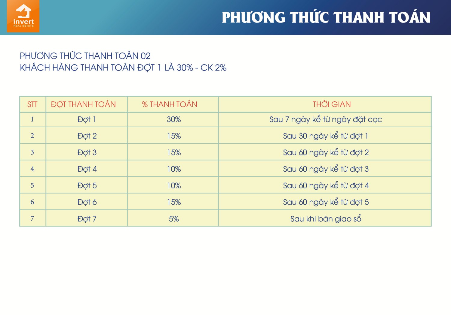 The New City Châu Đốc