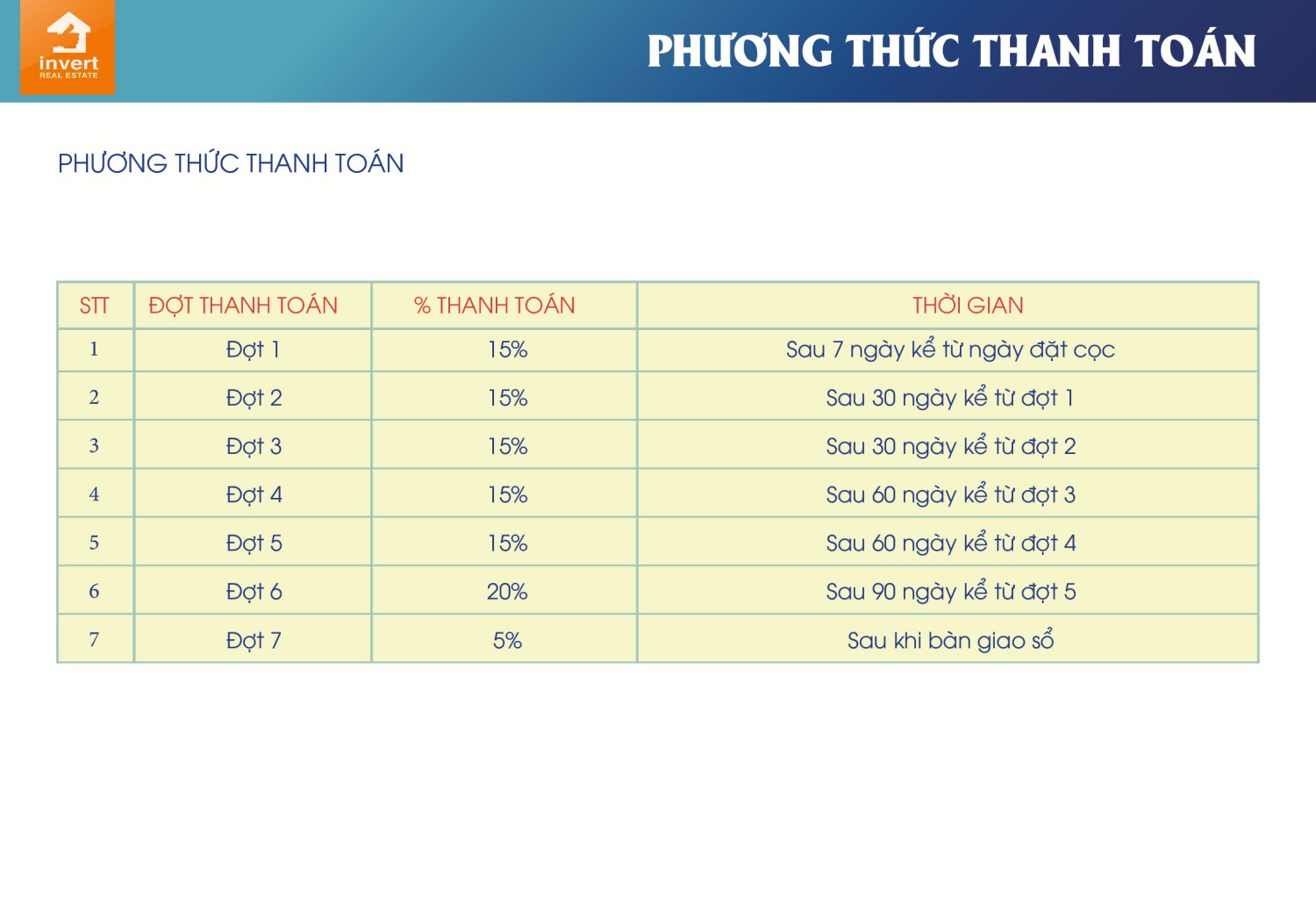 The New City Châu Đốc