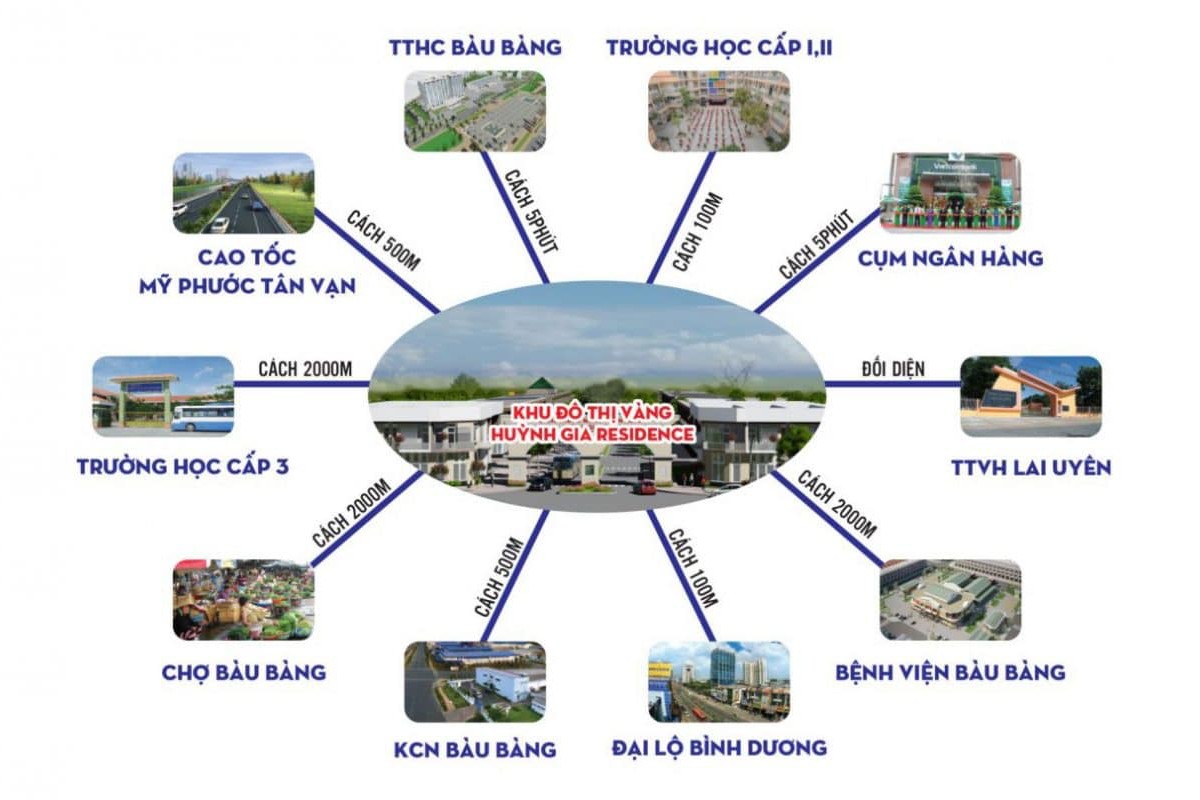 Huỳnh Gia Residence