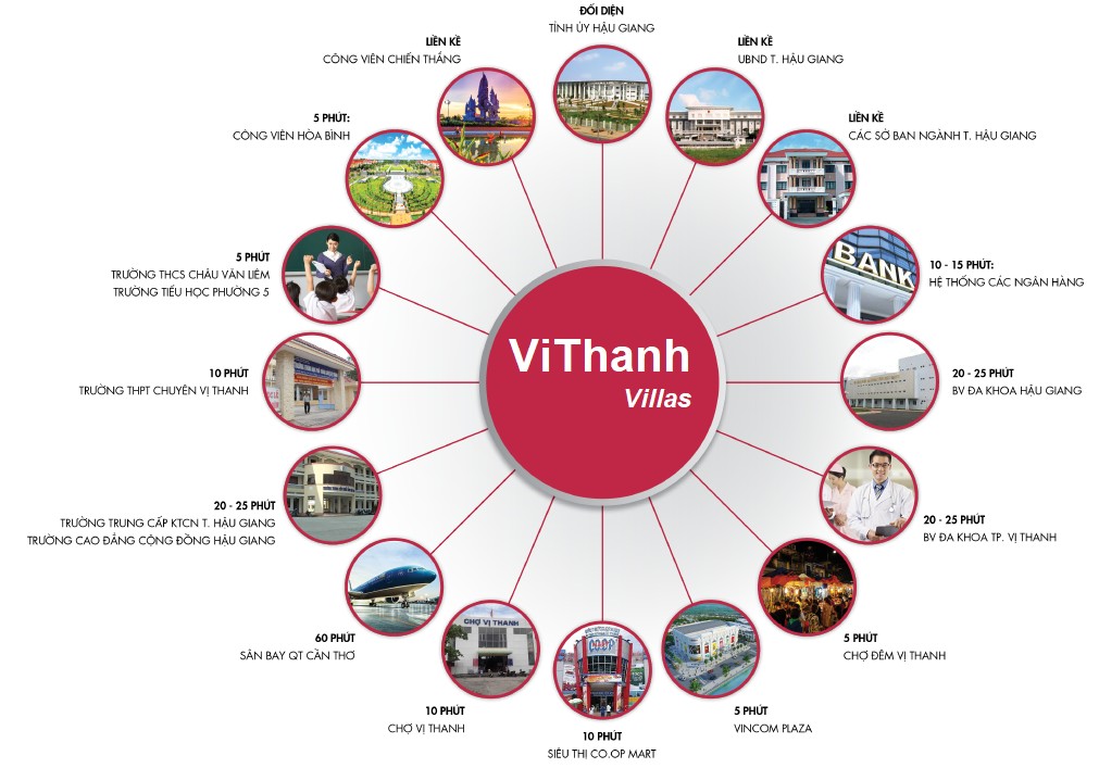 ViThanh Villas ViThanh Villas