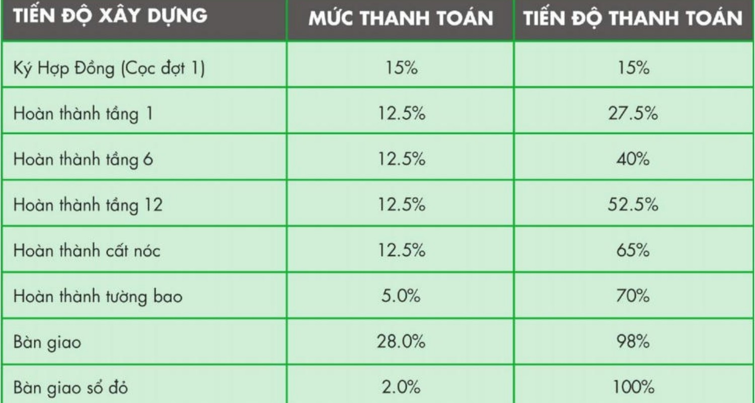 An Dân Residence An Dân Residence