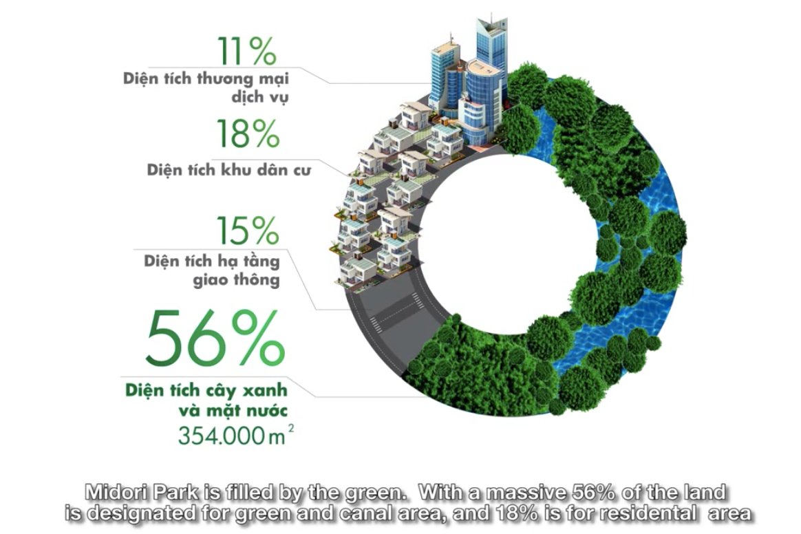 Midori Park The Glory