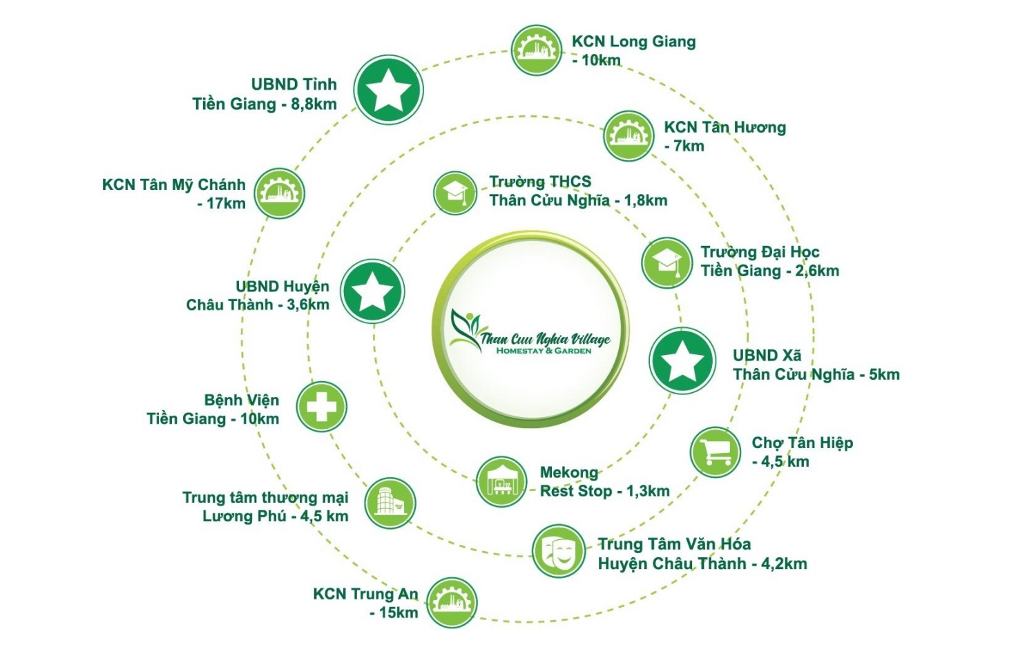 Thân Cửu Nghĩa Village