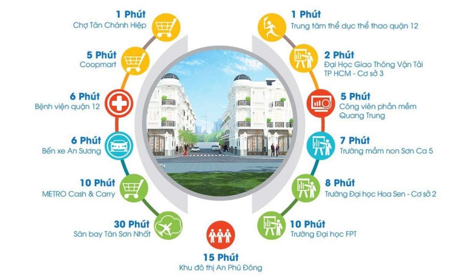 Thạnh Xuân Riverside