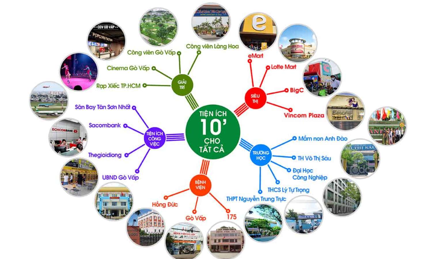 Thạnh Xuân Riverside