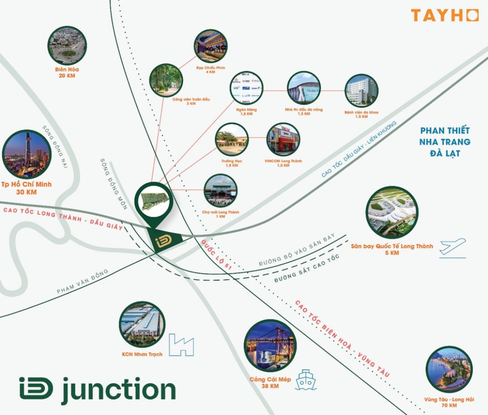 ID Junction ID Junction