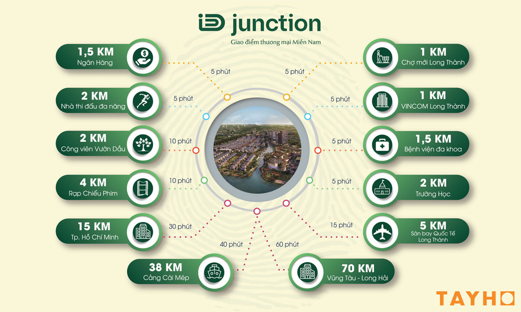ID Junction ID Junction