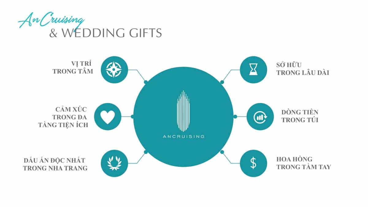 Ancruising Nha Trang