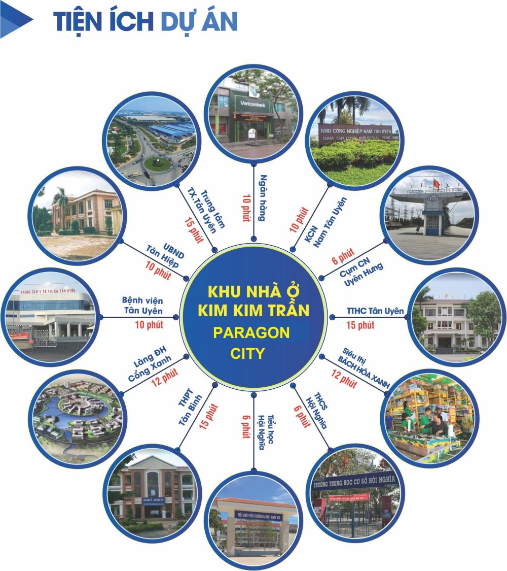 Khu nhà ở Kim Kim Trần - Paragon City