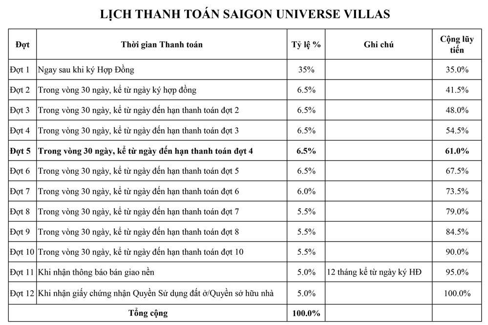 Saigon Universe Villas