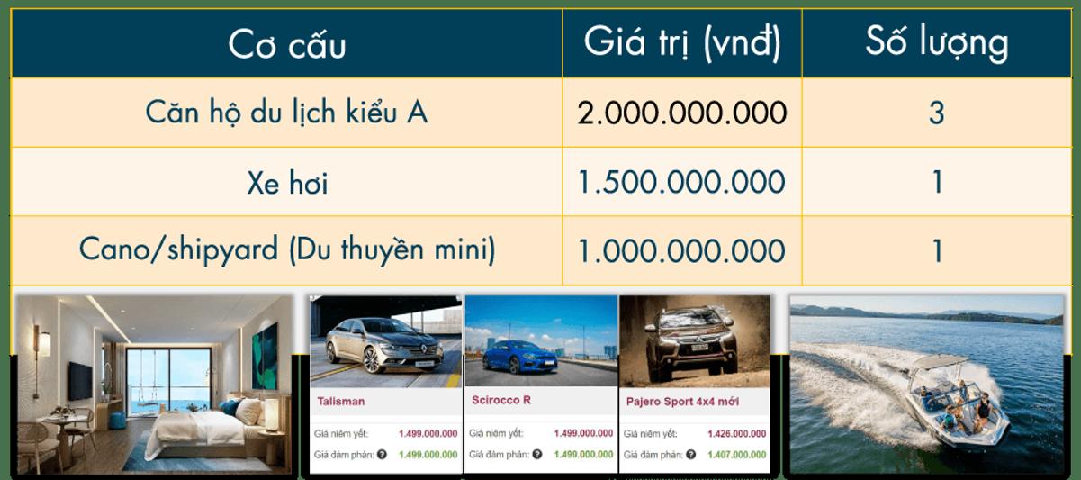 Alaric Tower Vũng Tàu