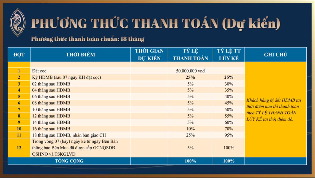 Alaric Tower Vũng Tàu