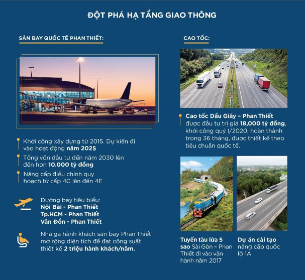 Novaworld Phan Thiết