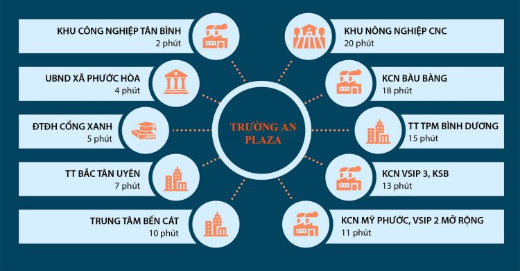 Trường An Plaza Trường An Plaza