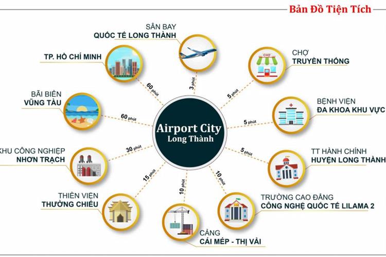 Long Thành Airport City