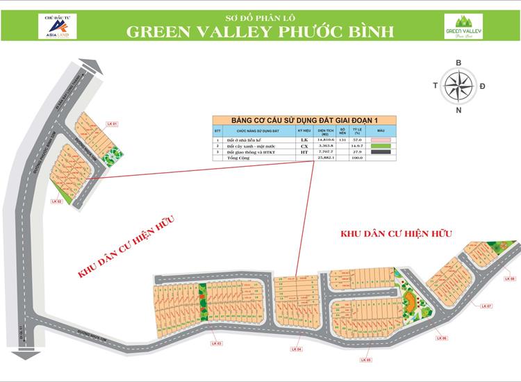 Green Valley Phước Bình