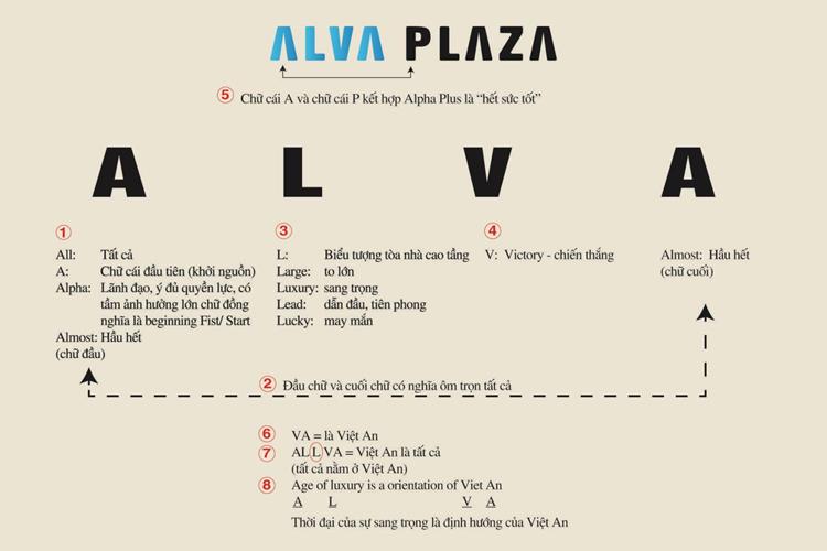 Alva Plaza