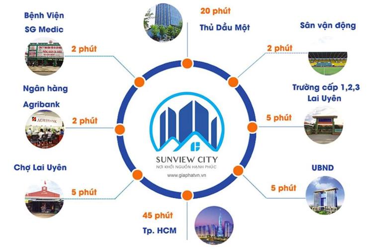 Sunview City