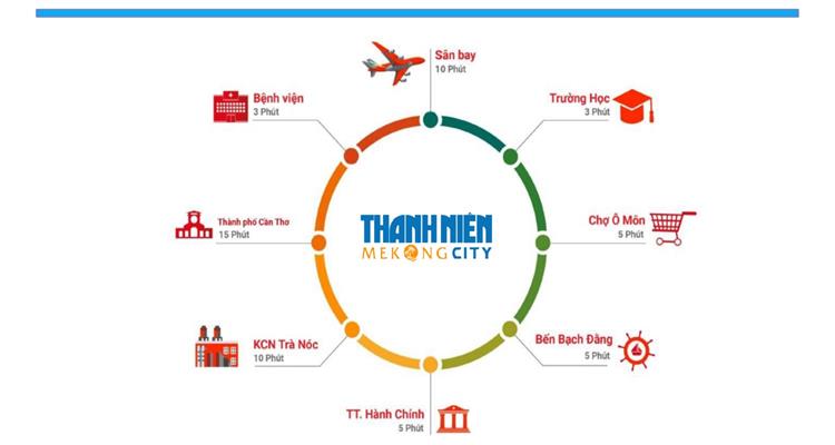 Thanh Niên Mekong City
