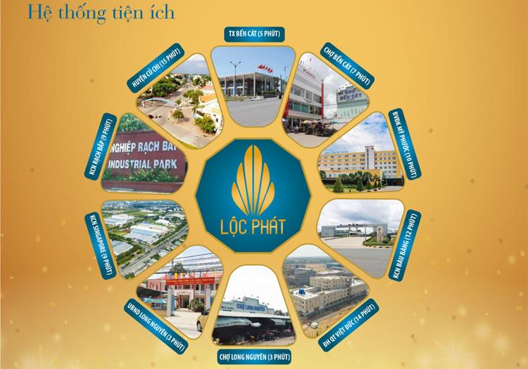 Phố Thương mại Lộc Phát