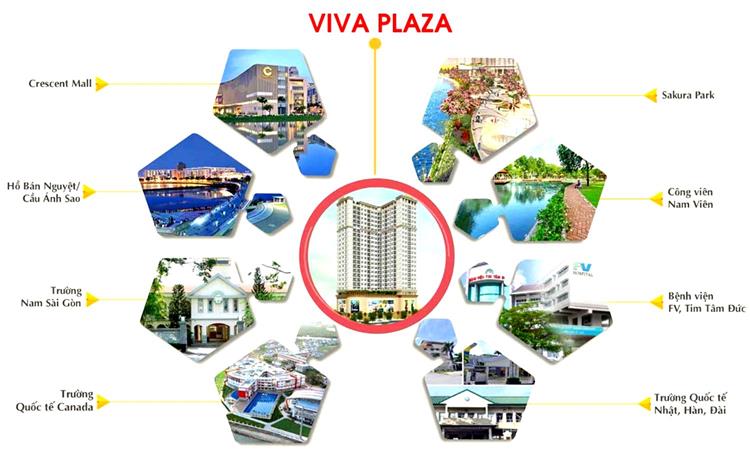 Viva Plaza