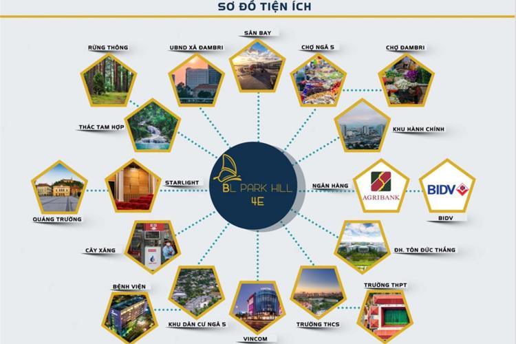 Tiện ích kết nối tại Bảo Lộc Park Hill Lâm Đồng