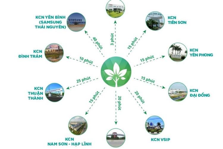 Vị trí kết nối dự án Him Lam Green Park Đại Phúc Bắc Ninh 