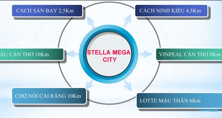 Stella Mega City