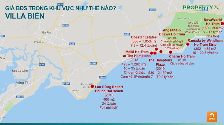 Giá bán một số dự án lân cận Hồ Tràm Complex