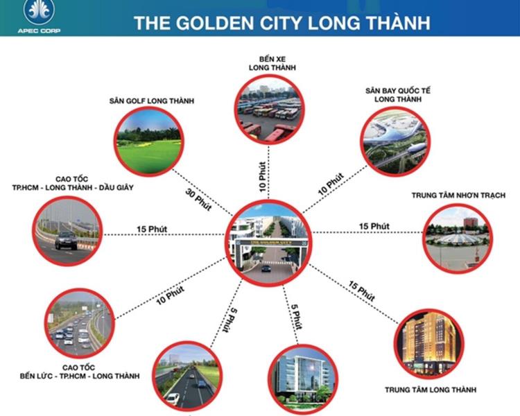 Tiện ích kết nối dự án The Golden City Long Thành