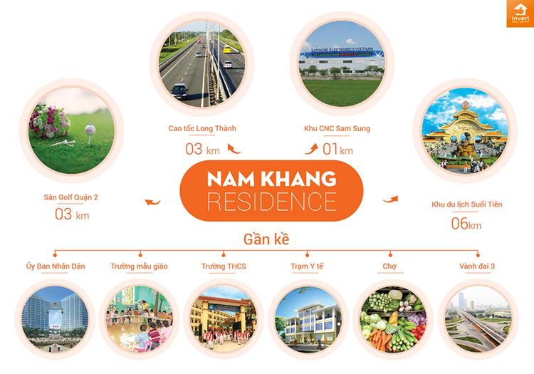 Tiện ích kết nối dự án đất nền Nam Khang Residence tại Quận 9
