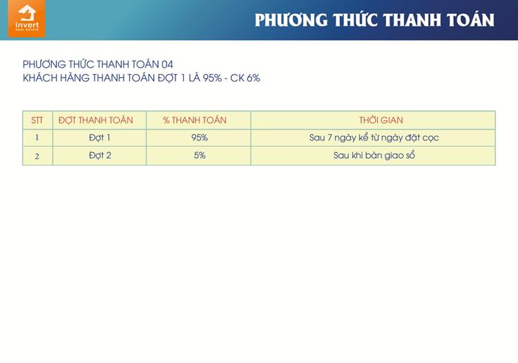 PTTT 4 dự án The New City Châu Đốc