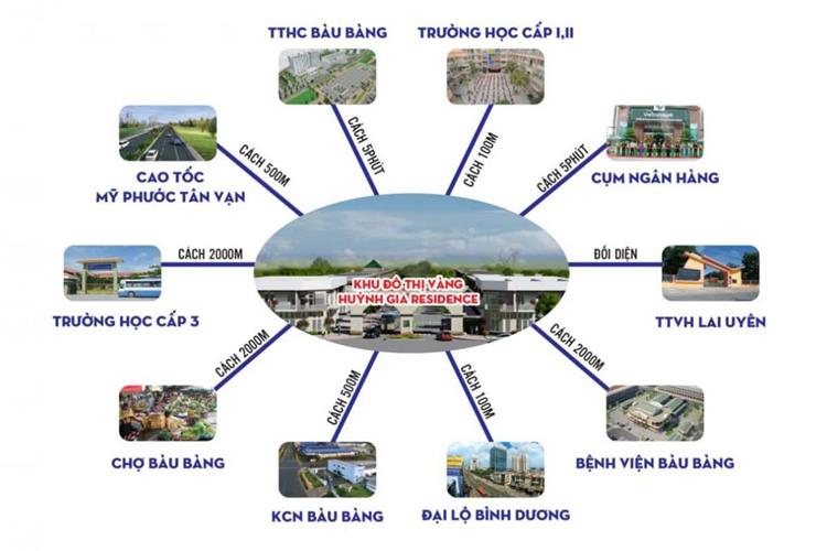 Tiện ích kết nối của dự án Huỳnh Gia Residence Bàu Bàng 