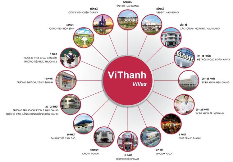 Vị trí  liên kết vùng của dự án ViThanh Villas Vị Thanh Hậu Giang
