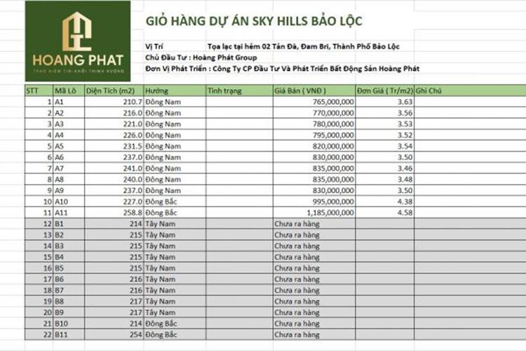 Giỏ hàng dự án Sky Hills Bảo Lộc